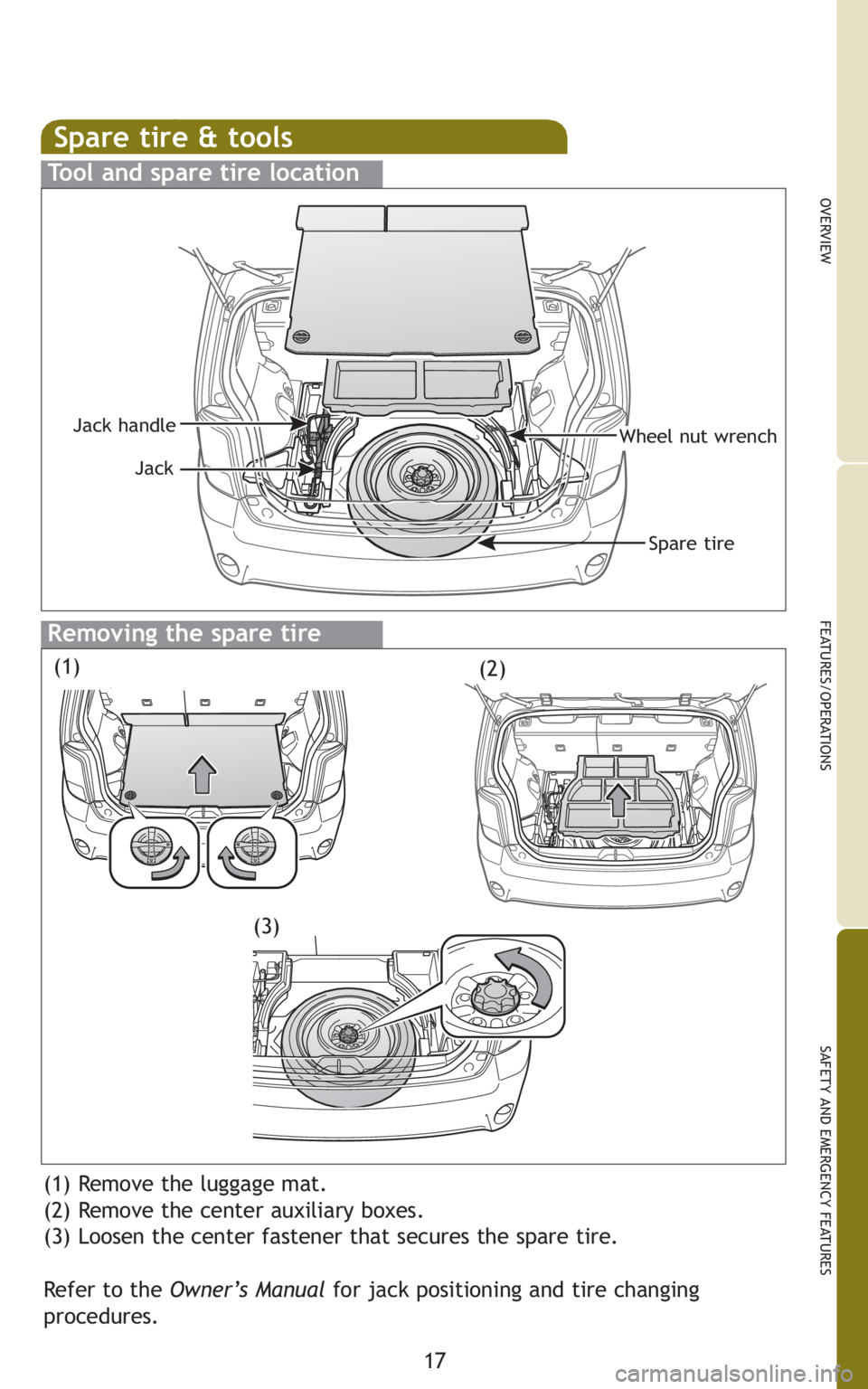 TOYOTA xB 2011   (in English) User Guide 17
OVERVIEW
FEATURES/OPERATIONS
SAFETY AND EMERGENCY FEATURES
Spare tire & tools
Tool and spare tire location
Removing the spare tire
(1) Remove the luggage mat.
(2) Remove the center auxiliary boxes.