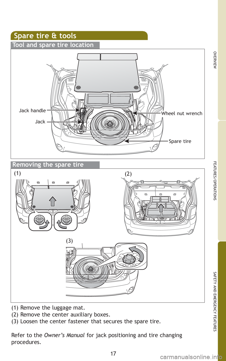 TOYOTA xB 2011 (in English) User Guide 17
OVERVIEW
FEATURES/OPERATIONS
SAFETY AND EMERGENCY FEATURES
Spare tire & tools
Tool and spare tire location
Removing the spare tire
(1) Remove the luggage mat.
(2) Remove the center auxiliary boxes. TOYOTA xB 2011 (in English) User Guide 17
OVERVIEW
FEATURES/OPERATIONS
SAFETY AND EMERGENCY FEATURES
Spare tire & tools
Tool and spare tire location
Removing the spare tire
(1) Remove the luggage mat.
(2) Remove the center auxiliary boxes.