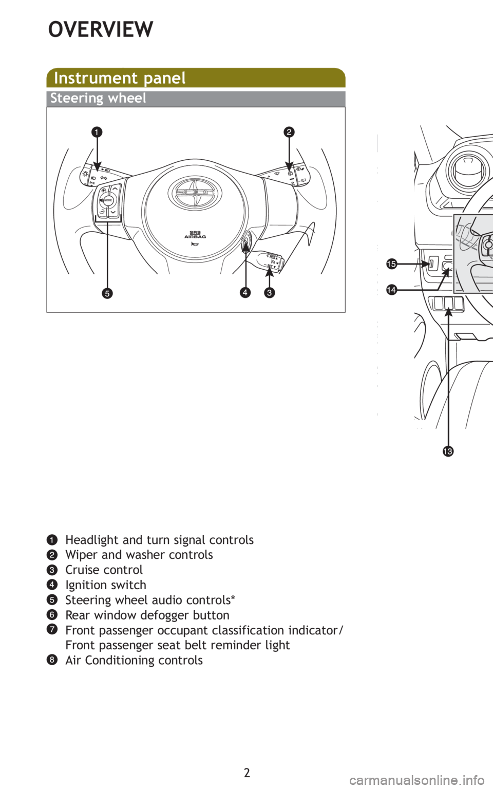 TOYOTA xB 2011  Owners Manual (in English) 2
OVERVIEW
Instrument panel
Headlight and turn signal controls
Wiper and washer controls
Cruise control
Ignition switch
Steering wheel audio controls*
Rear window defogger button
Front passenger occup