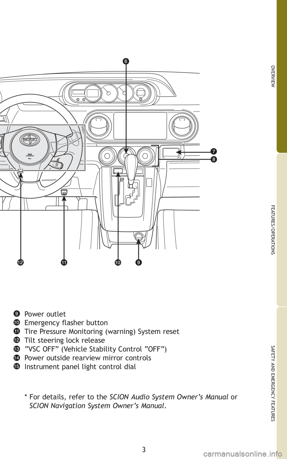 TOYOTA xB 2011  Owners Manual (in English) 3
OVERVIEW
FEATURES/OPERATIONS
SAFETY AND EMERGENCY FEATURES
Power outlet
Emergency flasher button
Tire Pressure Monitoring (warning) System reset
Tilt steering lock release
“VSC OFF” (Vehicle Sta