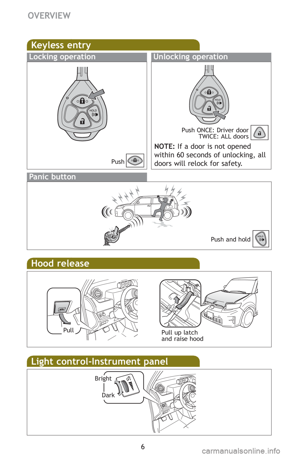 TOYOTA xB 2011  Owners Manual (in English) 6
OVERVIEW
Keyless entry
Locking operationUnlocking operation
NOTE:If a door is not opened
within 60 seconds of unlocking, all
doors will relock for safety.
PushPush ONCE: Driver door
TWICE: ALL doors