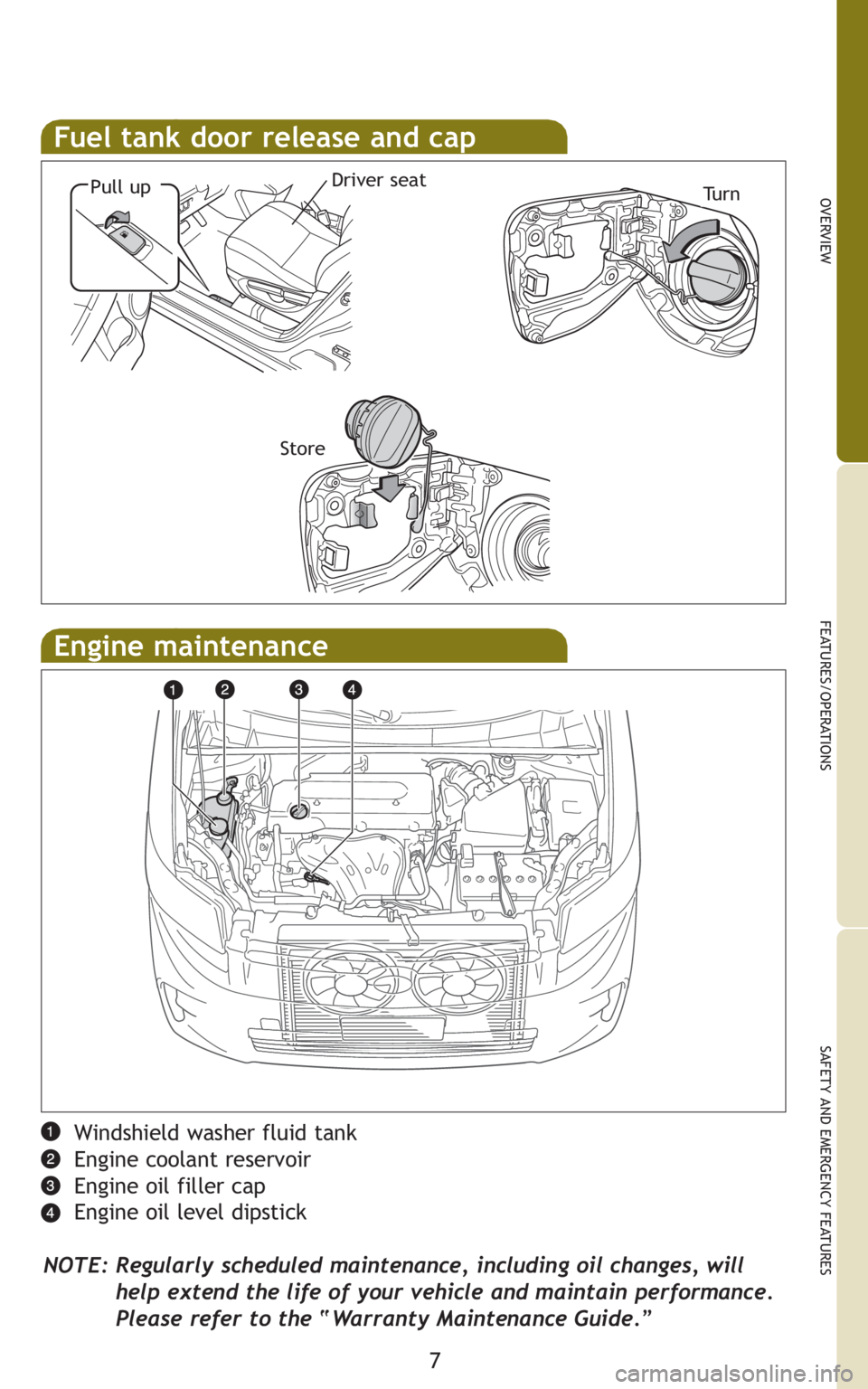 TOYOTA xB 2011  Owners Manual (in English) 7
OVERVIEW
FEATURES/OPERATIONS
SAFETY AND EMERGENCY FEATURES
Fuel tank door release and cap
Pull upTu r n
Windshield washer fluid tank
Engine coolant reservoir
Engine oil filler cap
Engine oil level d