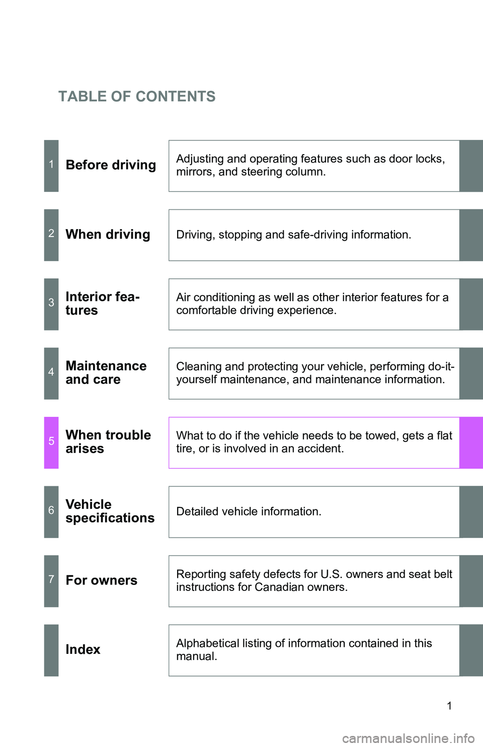 TOYOTA xB 2011  Owners Manual (in English) TABLE OF CONTENTS
1
1Before drivingAdjusting and operating features such as door locks, 
mirrors, and steering column.
2When drivingDriving, stopping and safe-driving information.
3Interior fea-
tures