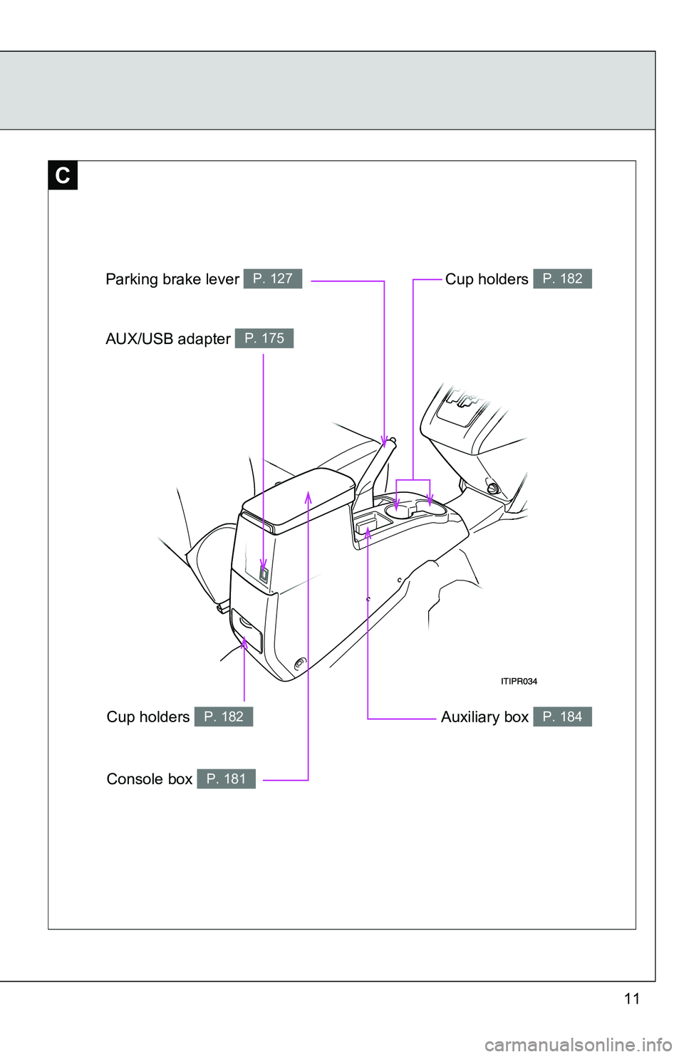 TOYOTA xB 2011   (in English) User Guide 11
C
Cup holders P. 182
Auxiliary box P. 184
Parking brake lever P. 127
AUX/USB adapter P. 175
Console box P. 181
Cup holders P. 182 