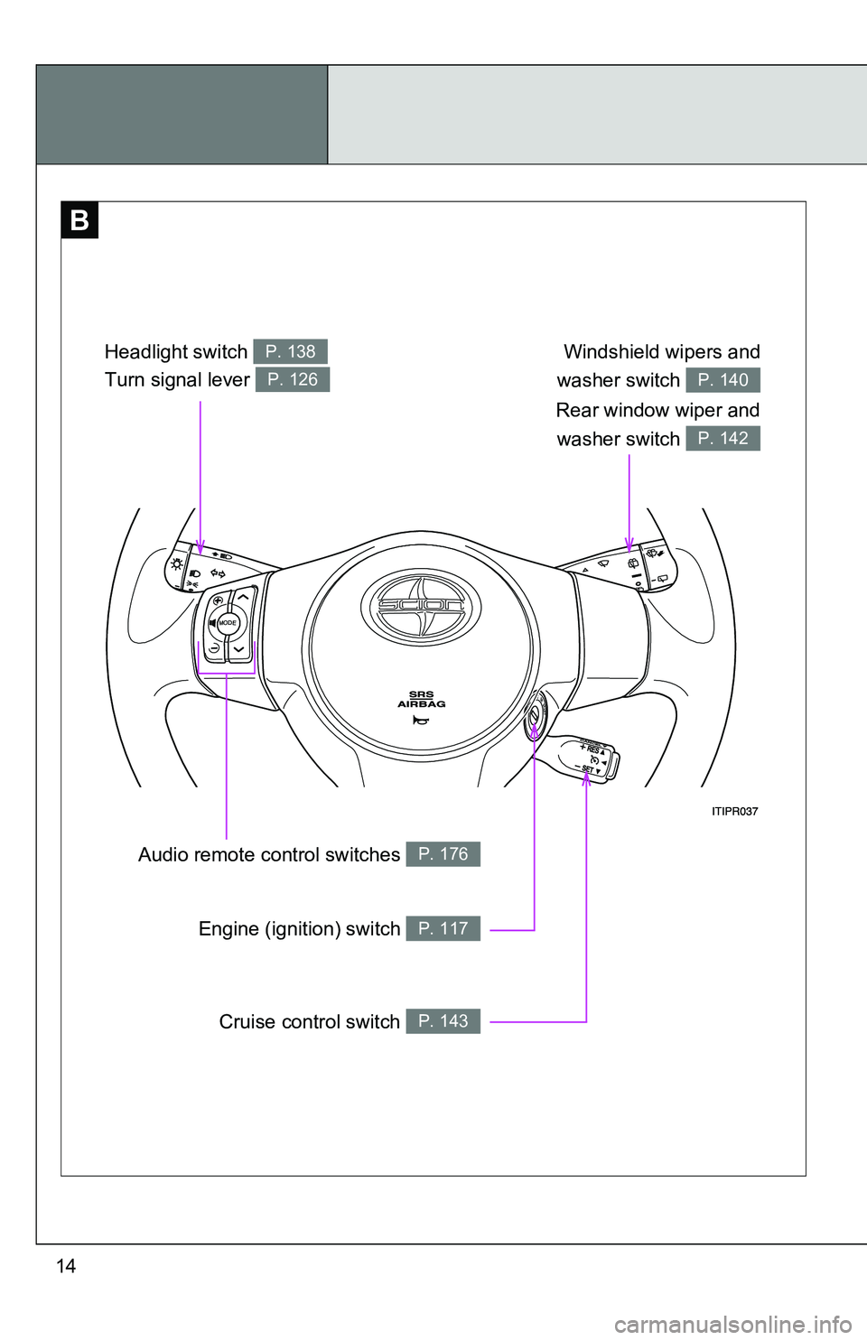 TOYOTA xB 2011   (in English) User Guide 14
B
Windshield wipers and
washer switch 
P. 140
Rear window wiper and washer switch 
P. 142
Headlight switch P. 138
Turn signal lever P. 126
Audio remote co ntrol switches P. 176
Engine (ignition) sw