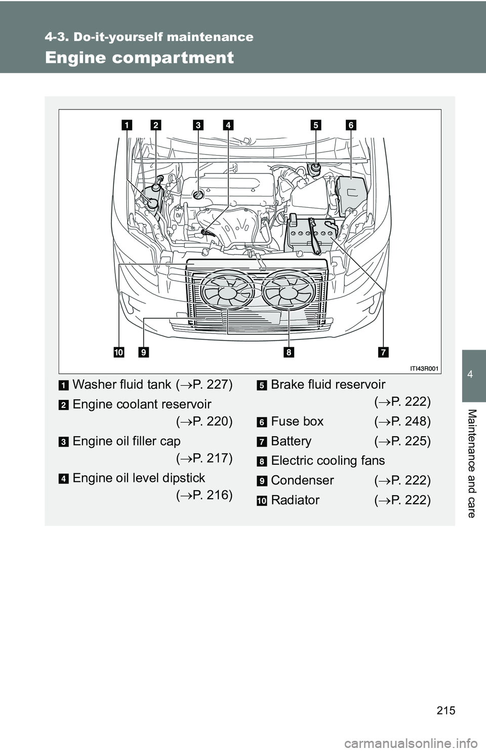 TOYOTA xB 2011  Owners Manual (in English) 215
4-3. Do-it-yourself maintenance
4
Maintenance and care
Engine compar tment
Washer fluid tank (P. 227)
Engine coolant reservoir ( P. 220)
Engine oil filler cap ( P. 217)
Engine oil level d TOYOTA xB 2011  Owners Manual (in English) 215
4-3. Do-it-yourself maintenance
4
Maintenance and care
Engine compar tment
Washer fluid tank (P. 227)
Engine coolant reservoir ( P. 220)
Engine oil filler cap ( P. 217)
Engine oil level d