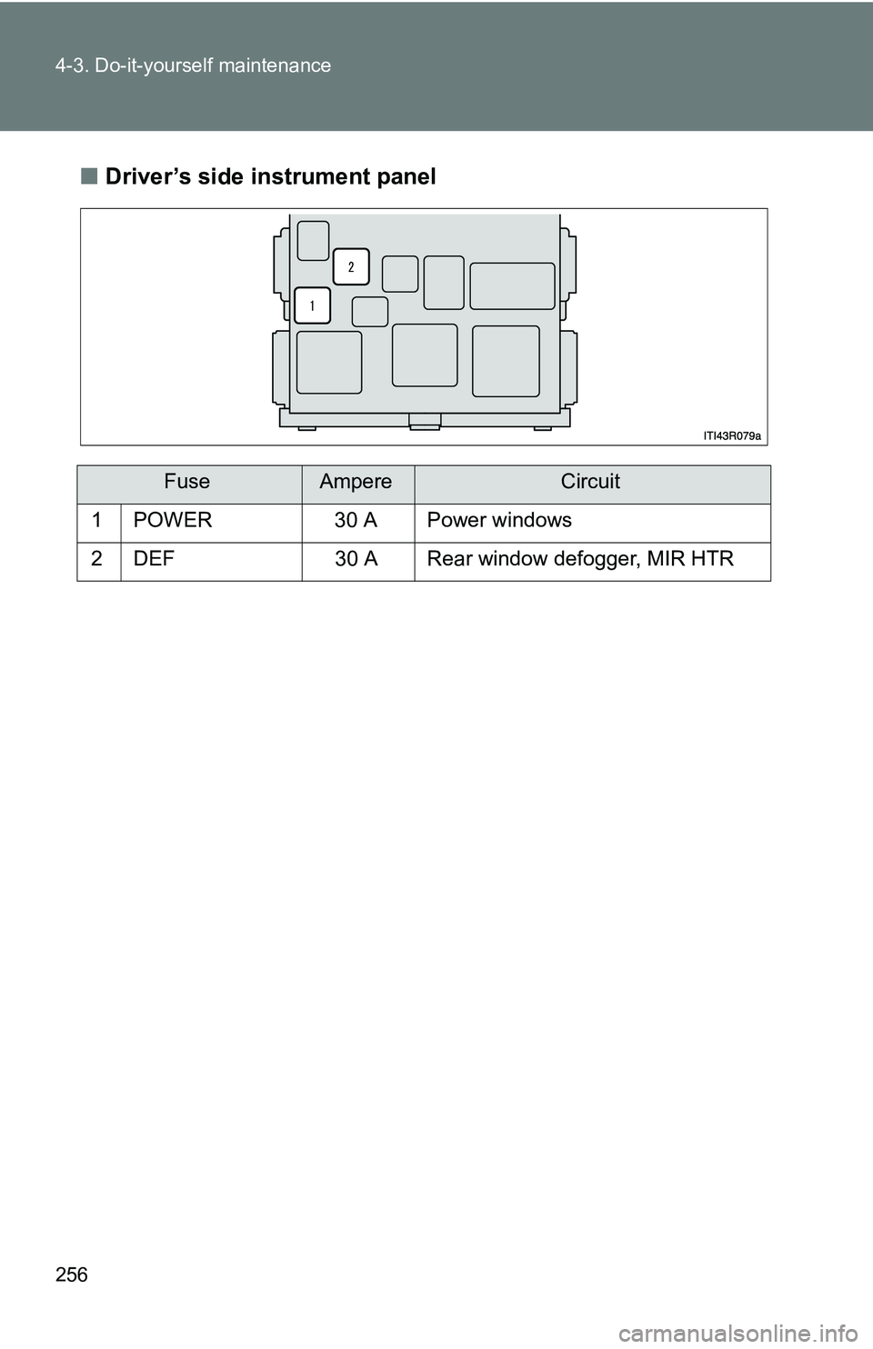 TOYOTA xB 2011  Owners Manual (in English) 256 4-3. Do-it-yourself maintenance
■Driver’s side instrument panel
FuseAmpereCircuit
1 POWER 30 A Power windows
2 DEF 30 A Rear window defogger, MIR HTR 