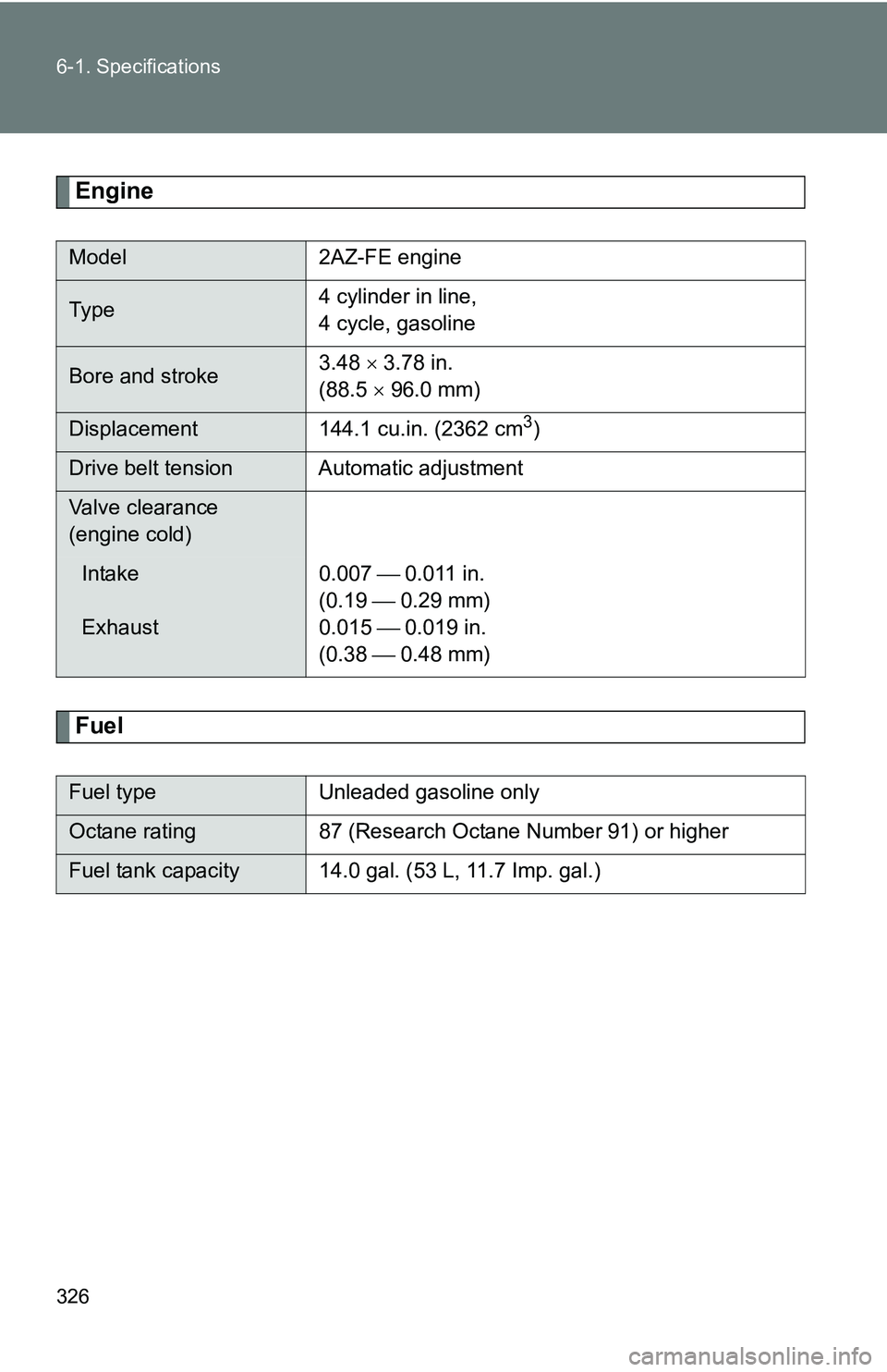TOYOTA xB 2011  Owners Manual (in English) 326 6-1. Specifications
Engine
Fuel
Model2AZ-FE engine
Ty pe 4 cylinder in line, 
4 cycle, gasoline
Bore and stroke3.48 
 3.78 in. 
(88.5   96.0 mm)
Displacement 144.1 cu.in. (2362 cm3)
Drive be TOYOTA xB 2011  Owners Manual (in English) 326 6-1. Specifications
Engine
Fuel
Model2AZ-FE engine
Ty pe 4 cylinder in line, 
4 cycle, gasoline
Bore and stroke3.48 
 3.78 in. 
(88.5   96.0 mm)
Displacement 144.1 cu.in. (2362 cm3)
Drive be