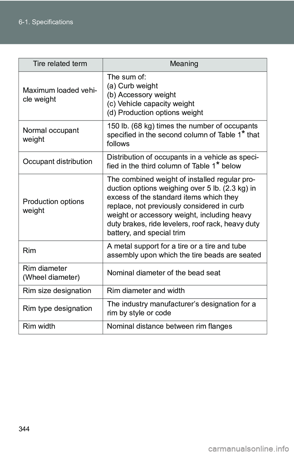 TOYOTA xB 2011  Owners Manual (in English) 344 6-1. Specifications
Tire related termMeaning
Maximum loaded vehi-
cle weight The sum of:
(a) Curb weight
(b) Accessory weight
(c) Vehicle capacity weight
(d) Production options weight
Normal occup TOYOTA xB 2011  Owners Manual (in English) 344 6-1. Specifications
Tire related termMeaning
Maximum loaded vehi-
cle weight The sum of:
(a) Curb weight
(b) Accessory weight
(c) Vehicle capacity weight
(d) Production options weight
Normal occup