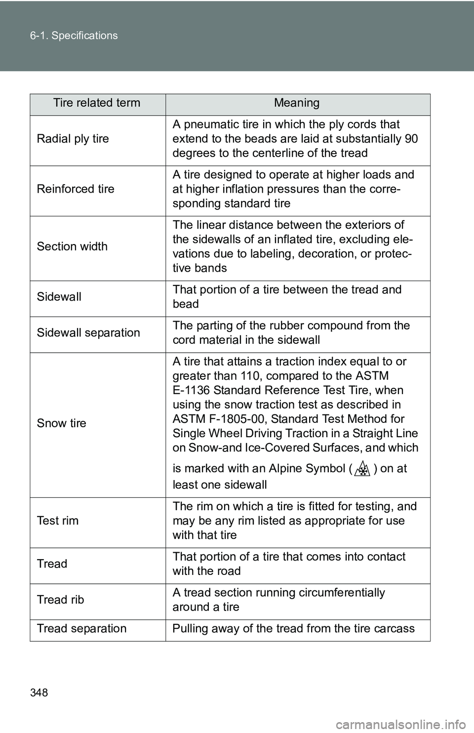 TOYOTA xB 2011  Owners Manual (in English) 348 6-1. Specifications
Tire related termMeaning
Radial ply tire A pneumatic tire in which the ply cords that 
extend to the beads are laid at substantially 90 
degrees to the centerline of the tread
