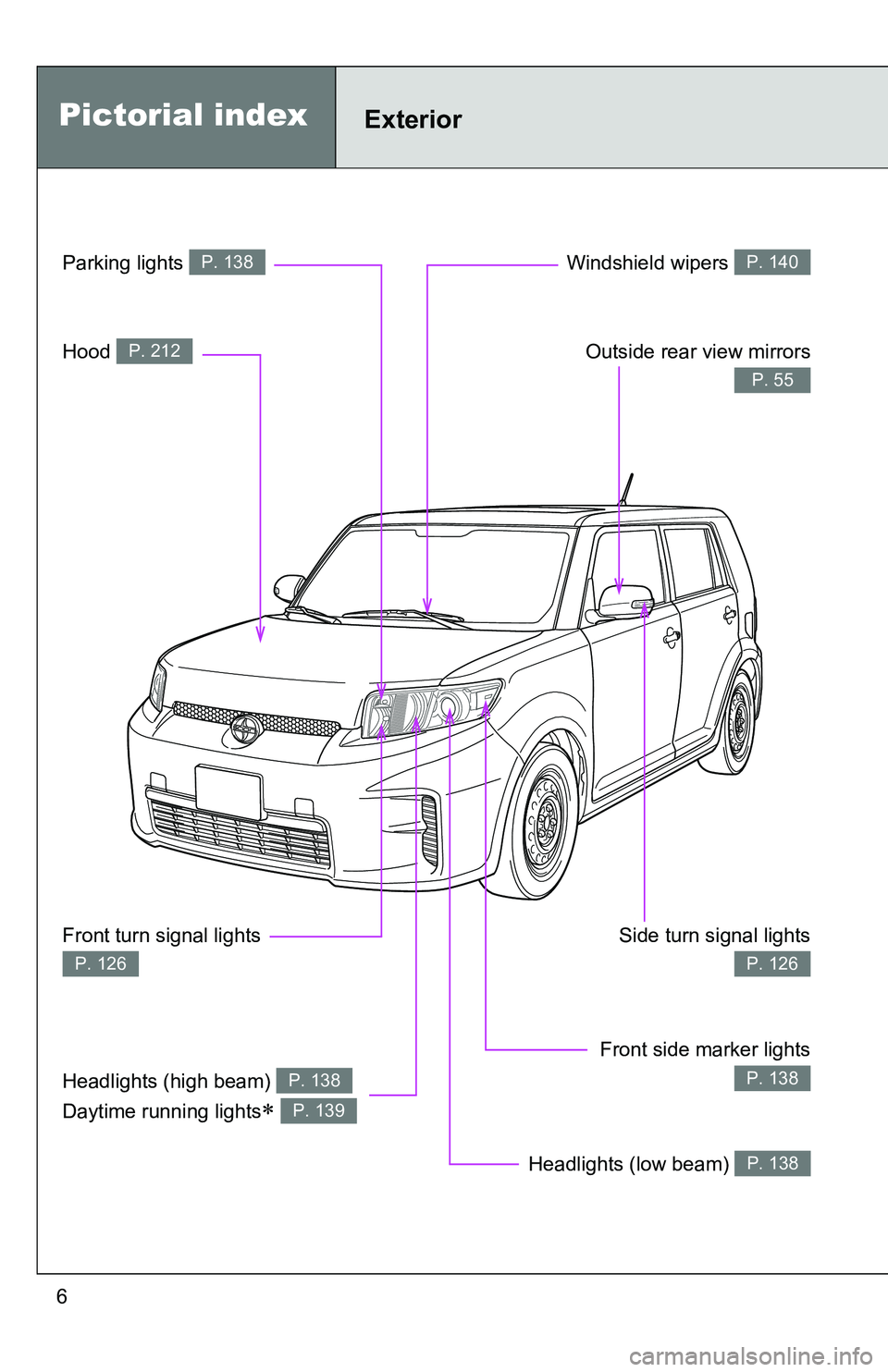 TOYOTA xB 2011  Owners Manual (in English) 6
Windshield wipers P. 140
Pictorial indexExterior
Outside rear view mirrors
P. 55
Side turn signal lights
P. 126
Front side marker lights
P. 138
Headlights (low beam) P. 138
Parking lights P. 138
Hoo
