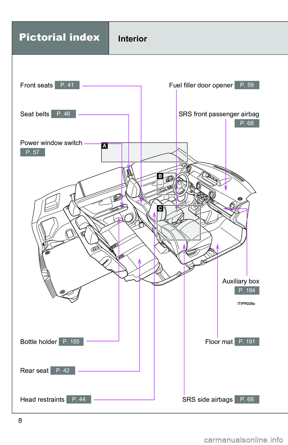 TOYOTA xB 2011  Owners Manual (in English) 8
InteriorPictorial index
Fuel filler door opener P. 59
SRS front passenger airbag
P. 68
Auxiliary box
P. 184
Floor mat P. 191
SRS side airbags P. 68
Front seats P. 41
Seat belts P. 46
Power window sw