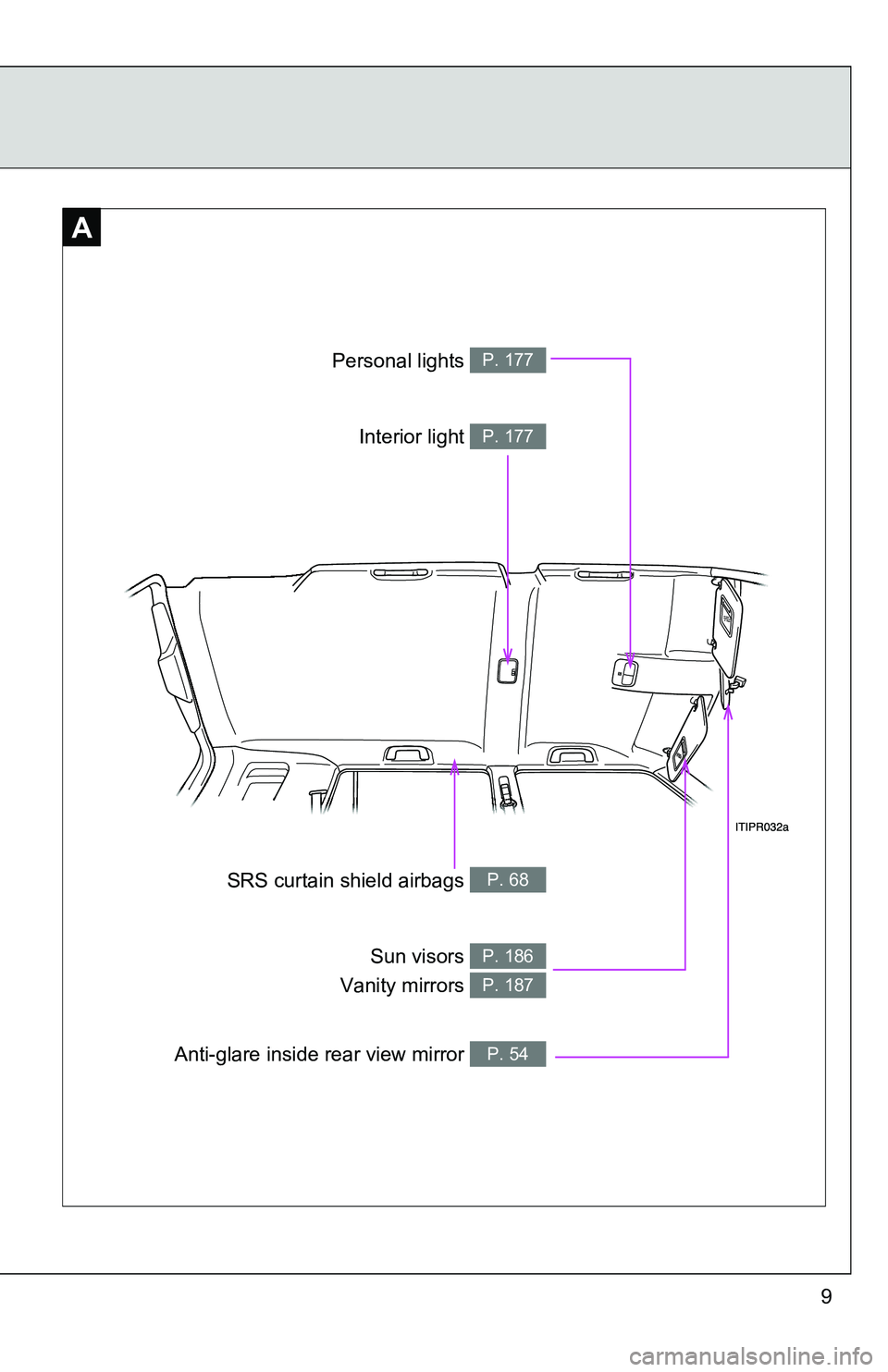 TOYOTA xB 2011  Owners Manual (in English) 9
A
Personal lights P. 177
Interior light P. 177
SRS curtain shield airbags P. 68
Sun visors P. 186
Vanity mirrors P. 187
Anti-glare inside rear view mirror P. 54 