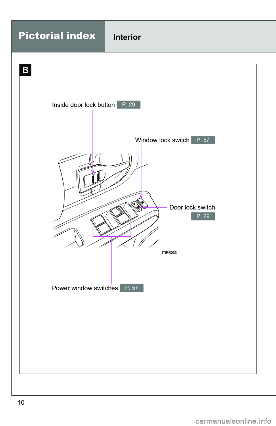 TOYOTA xB 2011 Owners Manual (in English) 10
B
InteriorPictorial index
Window lock switch P. 57
Door lock switch
P. 29
Inside door lock button P. 29
Power window switches P. 57 TOYOTA xB 2011 Owners Manual (in English) 10
B
InteriorPictorial index
Window lock switch P. 57
Door lock switch
P. 29
Inside door lock button P. 29
Power window switches P. 57