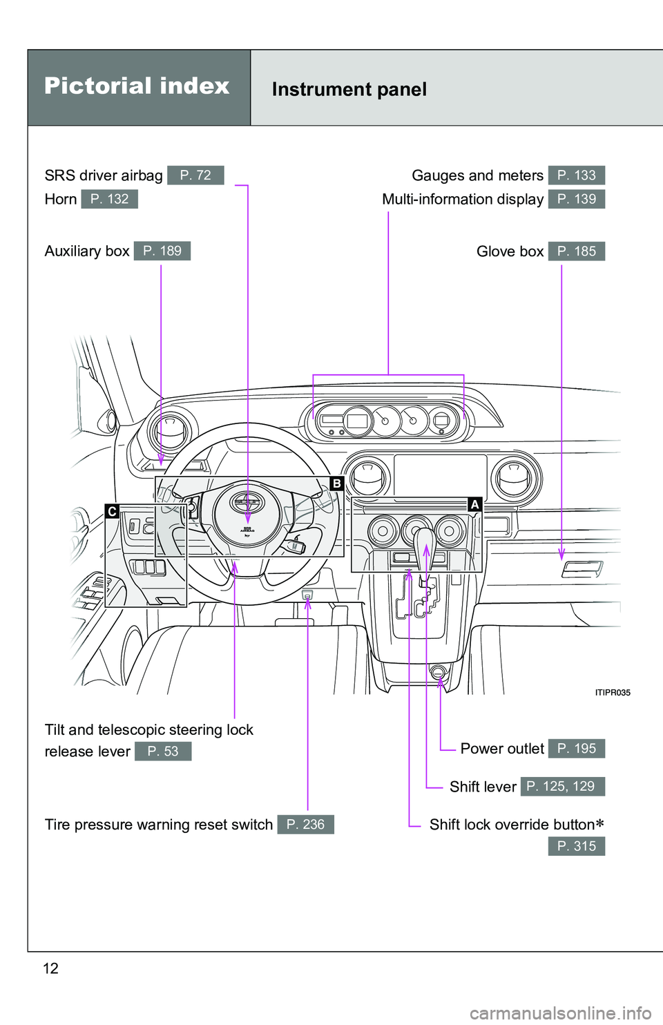 TOYOTA xB 2011   (in English) User Guide 12
Gauges and meters P. 133
Glove box P. 185
Power outlet P. 195
Shift lever P. 125, 129
Shift lock override button
P. 315
SRS driver airbag P. 72
Horn P. 132
Tilt and telescopic steering lock 
rel