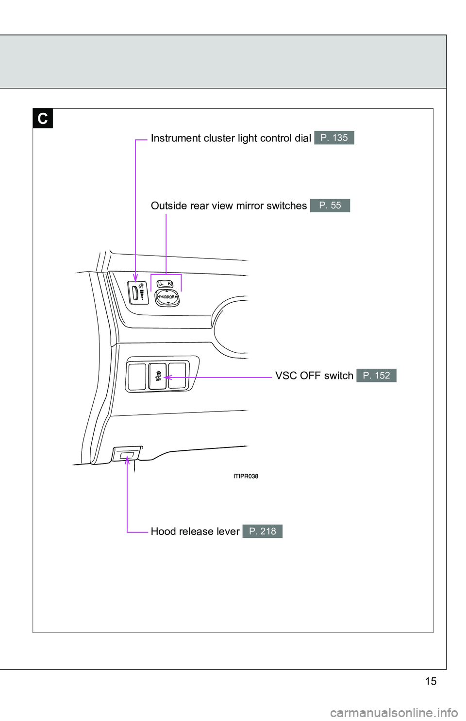 TOYOTA xB 2011   (in English) User Guide 15
C
Instrument cluster light control dial P. 135
Outside rear view mirror switches P. 55
VSC OFF switch P. 152
Hood release lever P. 218 