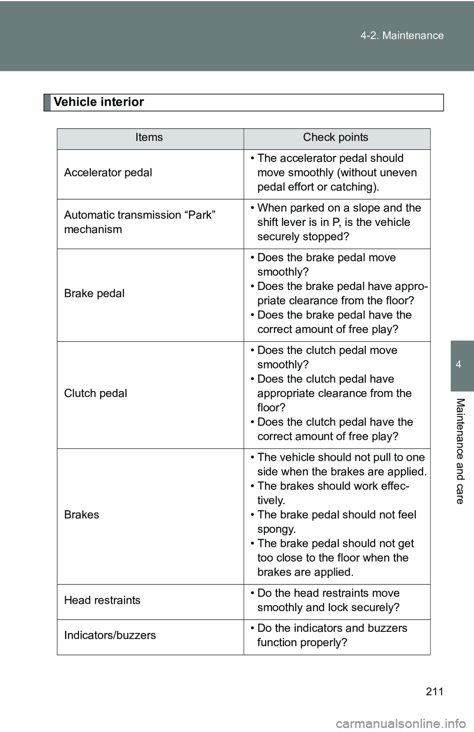 TOYOTA xB 2011 Owners Manual (in English) 211
4-2. Maintenance
4
Maintenance and care
Vehicle interior
ItemsCheck points
Accelerator pedal • The accelerator pedal should
move smoothly (without uneven
pedal effort or catching).
Automatic t TOYOTA xB 2011 Owners Manual (in English) 211
4-2. Maintenance
4
Maintenance and care
Vehicle interior
ItemsCheck points
Accelerator pedal • The accelerator pedal should
move smoothly (without uneven
pedal effort or catching).
Automatic t