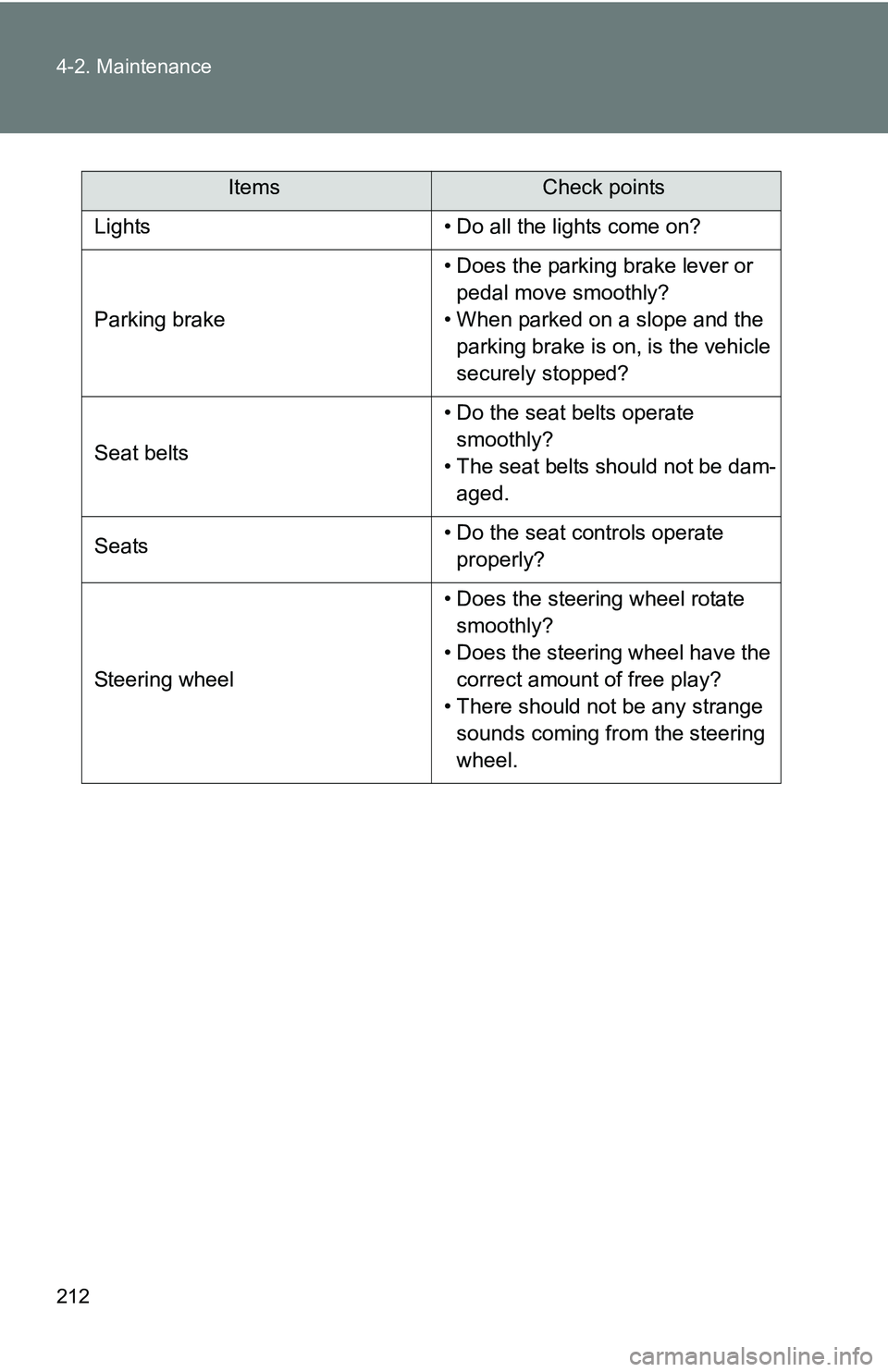 TOYOTA xB 2011 Owners Manual (in English) 212 4-2. Maintenance
Lights• Do all the lights come on?
Parking brake • Does the parking brake lever or
pedal move smoothly?
• When parked on a slope and the parking brake is on, is the vehicl TOYOTA xB 2011 Owners Manual (in English) 212 4-2. Maintenance
Lights• Do all the lights come on?
Parking brake • Does the parking brake lever or
pedal move smoothly?
• When parked on a slope and the parking brake is on, is the vehicl