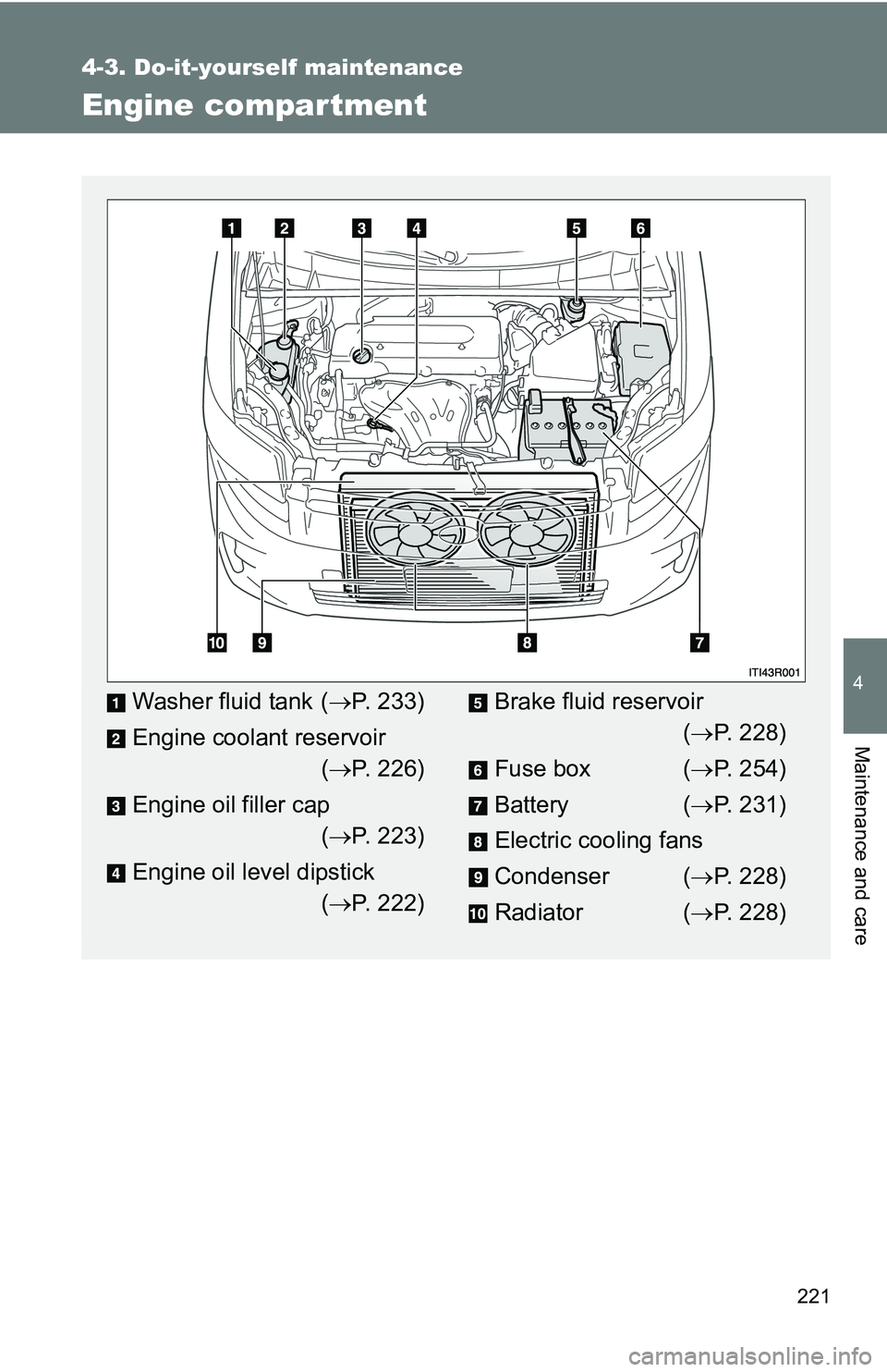 TOYOTA xB 2011  Owners Manual (in English) 221
4-3. Do-it-yourself maintenance
4
Maintenance and care
Engine compar tment
Washer fluid tank (P. 233)
Engine coolant reservoir ( P. 226)
Engine oil filler cap ( P. 223)
Engine oil level d