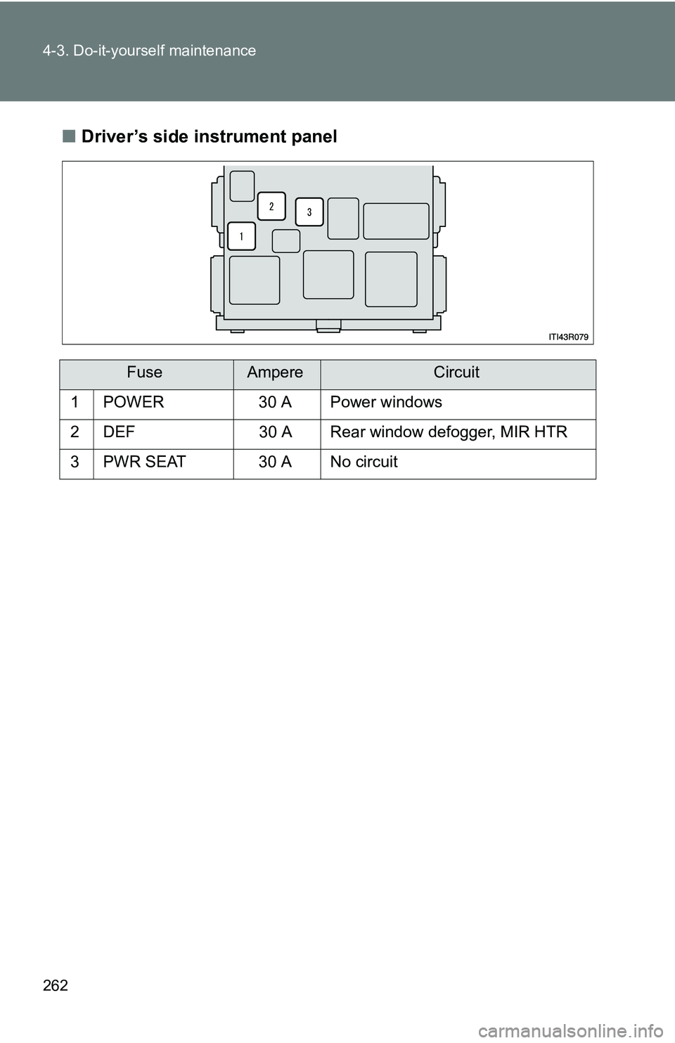 TOYOTA xB 2011  Owners Manual (in English) 262 4-3. Do-it-yourself maintenance
■Driver’s side instrument panel
FuseAmpereCircuit
1 POWER 30 A Power windows
2 DEF 30 A Rear window defogger, MIR HTR
3 PWR SEAT 30 A No circuit 