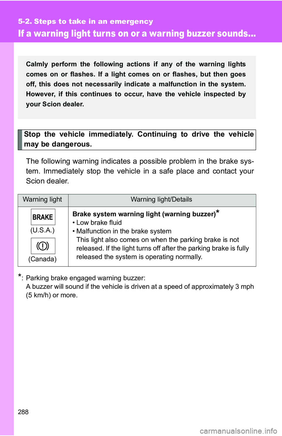 TOYOTA xB 2011 Owners Manual (in English) 288
5-2. Steps to take in an emergency
If a war ning light tur ns on or a war ning buzzer sounds...
Stop the vehicle immediately. Continuing to drive the vehicle
may be dangerous.The following warning TOYOTA xB 2011 Owners Manual (in English) 288
5-2. Steps to take in an emergency
If a war ning light tur ns on or a war ning buzzer sounds...
Stop the vehicle immediately. Continuing to drive the vehicle
may be dangerous.The following warning