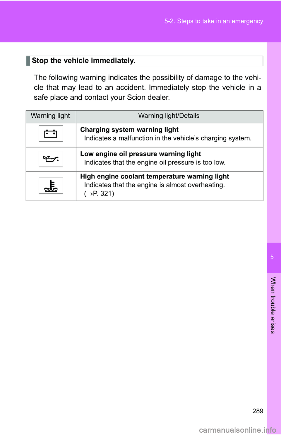 TOYOTA xB 2011 Owners Manual (in English) 5
When trouble arises
289
5-2. Steps to take in an emergency
Stop the vehicle immediately.
The following warning indicates the possibility of damage to the vehi-
cle that may lead to an accident. Imme TOYOTA xB 2011 Owners Manual (in English) 5
When trouble arises
289
5-2. Steps to take in an emergency
Stop the vehicle immediately.
The following warning indicates the possibility of damage to the vehi-
cle that may lead to an accident. Imme