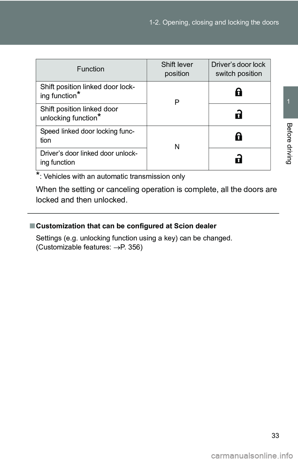 TOYOTA xB 2011   (in English) Owners Guide 33
1-2. Opening, closing and locking the doors
1
Before driving
*: Vehicles with an automatic transmission only
When the setting or canceling operat
ion is complete, all the doors are
locked and then 