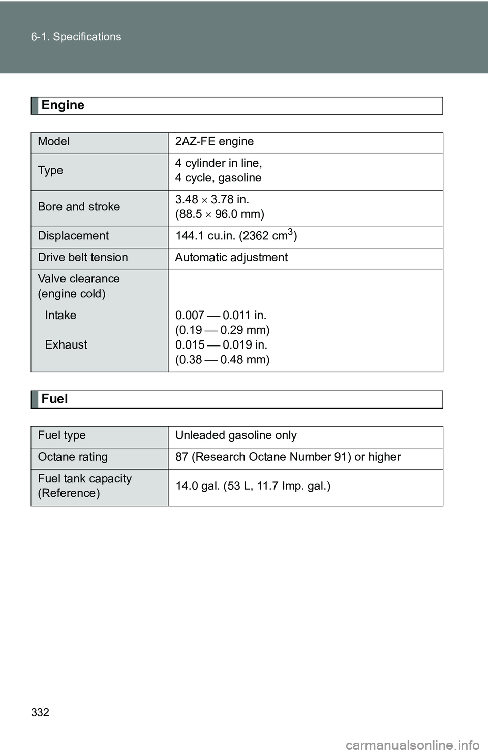 TOYOTA xB 2011  Owners Manual (in English) 332 6-1. Specifications
Engine
Fuel
Model2AZ-FE engine
Ty pe 4 cylinder in line, 
4 cycle, gasoline
Bore and stroke3.48 
 3.78 in. 
(88.5   96.0 mm)
Displacement 144.1 cu.in. (2362 cm3)
Drive be