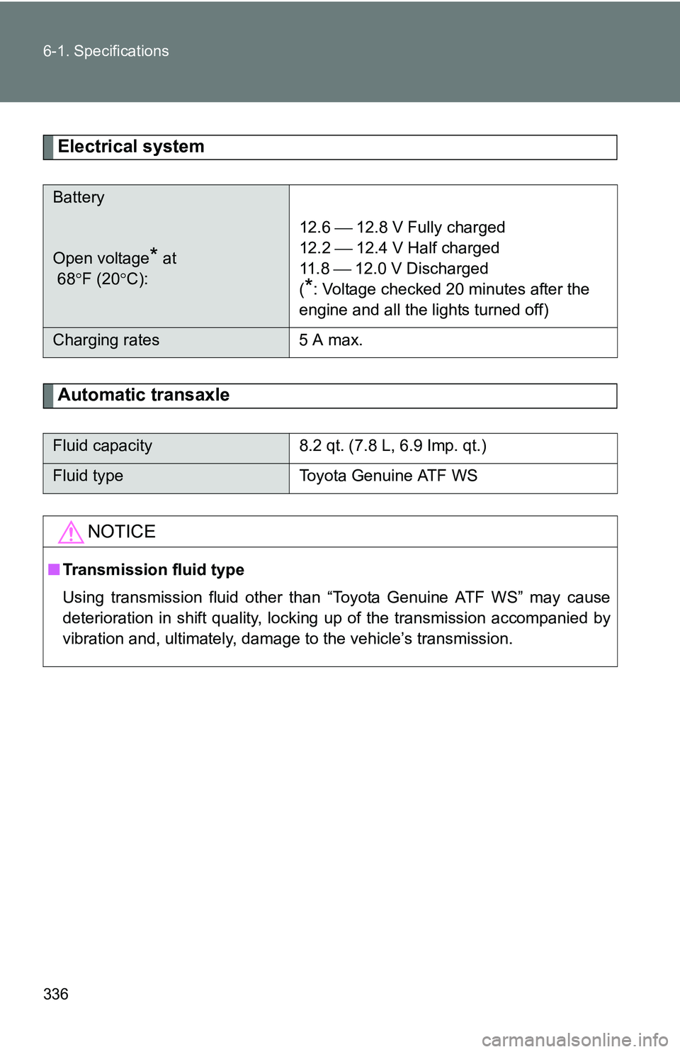 TOYOTA xB 2011  Owners Manual (in English) 336 6-1. Specifications
Electrical system
Automatic transaxle
Battery
Open voltage* at 
 68 F (20 C): 12.6  12.8 V Fully charged
12.2  12.4 V Half charged
11 . 8  
 12.0 V Discharged
(
