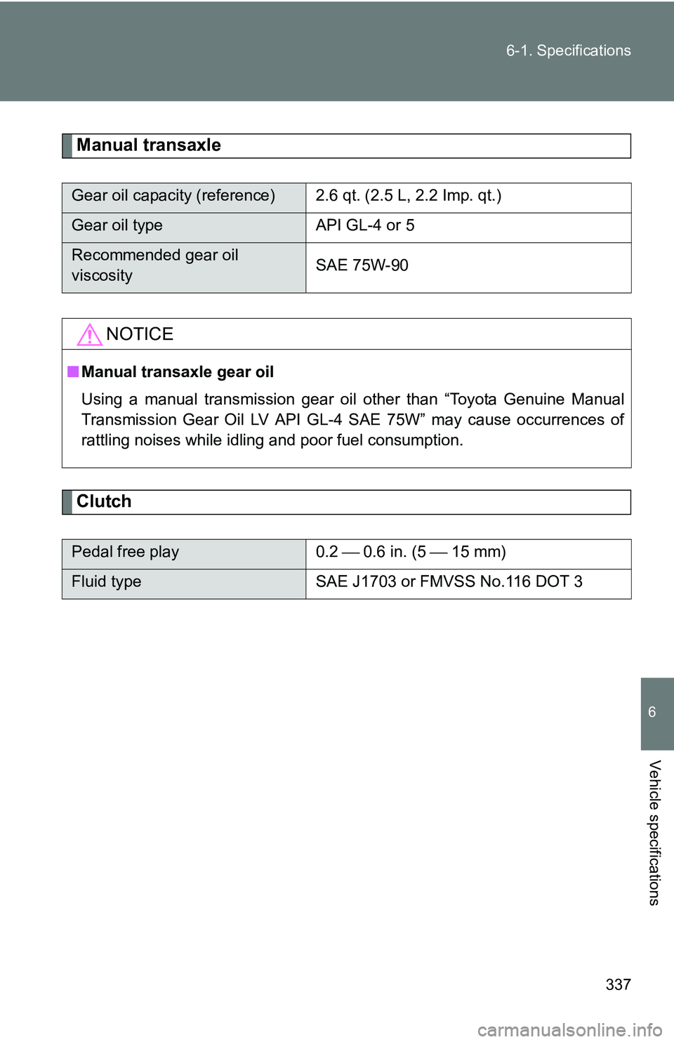 TOYOTA xB 2011  Owners Manual (in English) 337
6-1. Specifications
6
Vehicle specifications
Manual transaxle
Clutch
Gear oil capacity (reference) 2.6 qt. (2.5 L, 2.2 Imp. qt.)
Gear oil type
API GL-4 or 5
Recommended gear oil 
viscosity SAE 75W