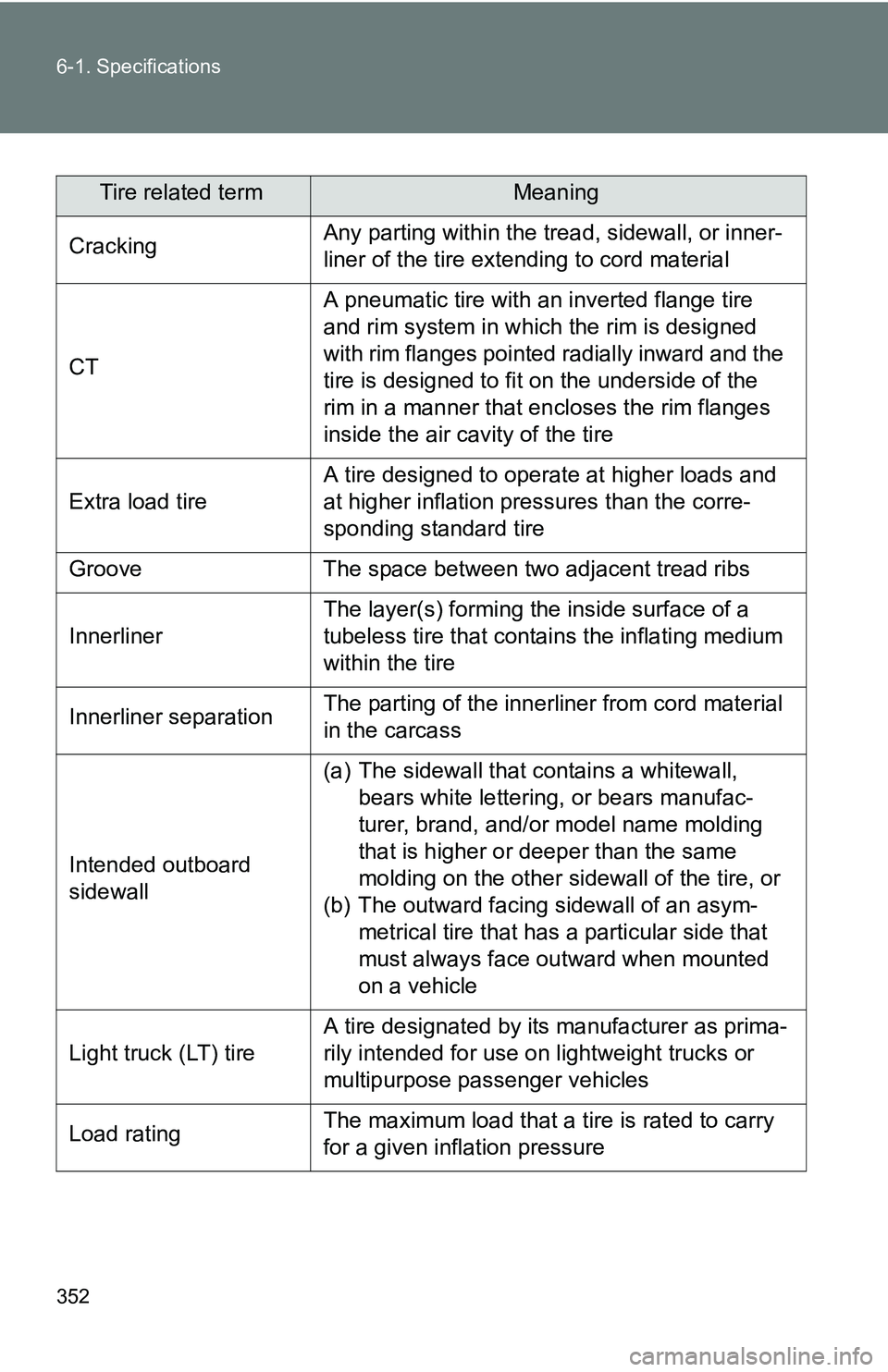 TOYOTA xB 2011 Owners Manual (in English) 352 6-1. Specifications
Tire related termMeaning
Cracking Any parting within the tread, sidewall, or inner-
liner of the tire ext
ending to cord material
CT A pneumatic tire with an inverted flange ti TOYOTA xB 2011 Owners Manual (in English) 352 6-1. Specifications
Tire related termMeaning
Cracking Any parting within the tread, sidewall, or inner-
liner of the tire ext
ending to cord material
CT A pneumatic tire with an inverted flange ti