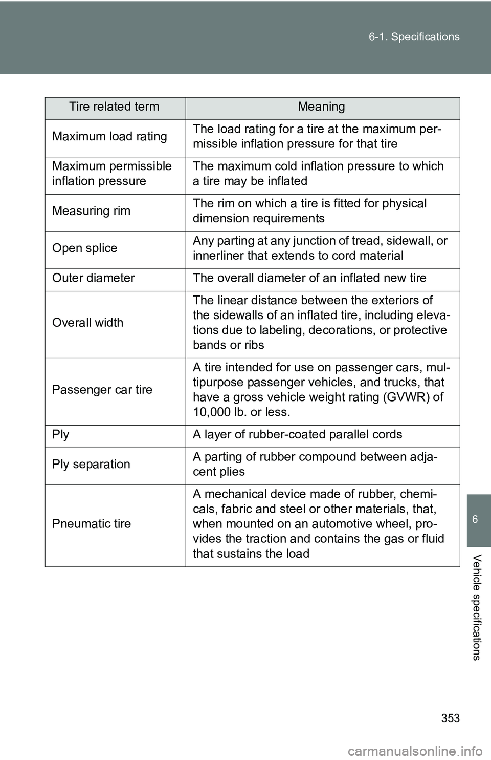 TOYOTA xB 2011 Owners Manual (in English) 353
6-1. Specifications
6
Vehicle specifications
Tire related termMeaning
Maximum load rating The load rating for a tire at the maximum per-
missible inflation pressure for that tire
Maximum permissib TOYOTA xB 2011 Owners Manual (in English) 353
6-1. Specifications
6
Vehicle specifications
Tire related termMeaning
Maximum load rating The load rating for a tire at the maximum per-
missible inflation pressure for that tire
Maximum permissib
