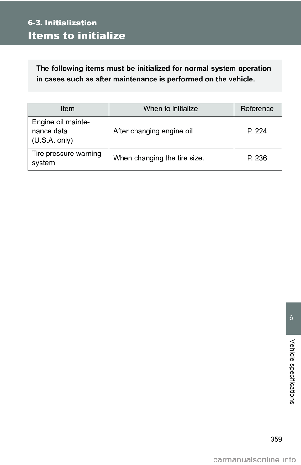 TOYOTA xB 2011 Owners Manual (in English) 359
6
Vehicle specifications
6-3. Initialization
Items to initialize
ItemWhen to initializeReference
Engine oil mainte-
nance data
(U.S.A. only) After changing engine oil P. 224
Tire pressure warning TOYOTA xB 2011 Owners Manual (in English) 359
6
Vehicle specifications
6-3. Initialization
Items to initialize
ItemWhen to initializeReference
Engine oil mainte-
nance data
(U.S.A. only) After changing engine oil P. 224
Tire pressure warning