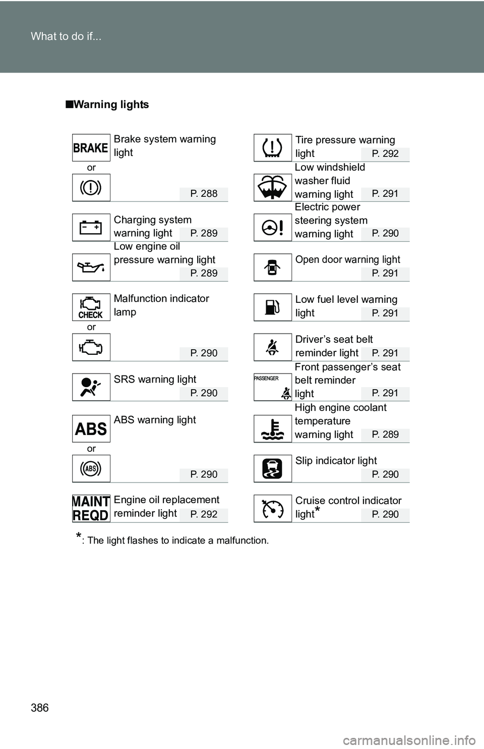 TOYOTA xB 2011 Owners Manual (in English) 386 What to do if...
■Warning lights
P. 292
or
P. 2 8 8P. 291
P. 2 8 9P. 290
P. 2 8 9P. 291
P. 291
or
P. 2 9 0P. 291
P. 2 9 0P. 291
P. 289
or
P. 2 9 0P. 290
P. 2 9 2P. 290
*: The light flashe TOYOTA xB 2011 Owners Manual (in English) 386 What to do if...
■Warning lights
P. 292
or
P. 2 8 8P. 291
P. 2 8 9P. 290
P. 2 8 9P. 291
P. 291
or
P. 2 9 0P. 291
P. 2 9 0P. 291
P. 289
or
P. 2 9 0P. 290
P. 2 9 2P. 290
*: The light flashe