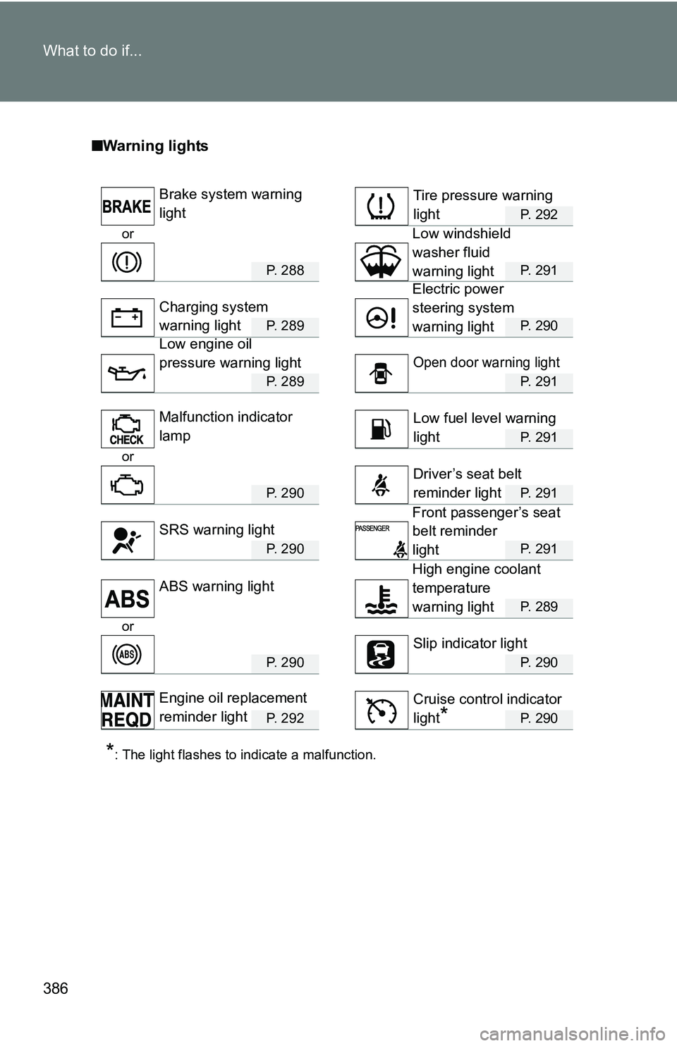 TOYOTA xB 2011  Owners Manual (in English) 386 What to do if...
■Warning lights
P. 292
or
P.  2 8 8P. 291
P.  2 8 9P. 290
P.  2 8 9P. 291
P. 291
or
P.  2 9 0P. 291
P.  2 9 0P. 291
P. 289
or
P.  2 9 0P. 290
P.  2 9 2P. 290
*: The light flashe