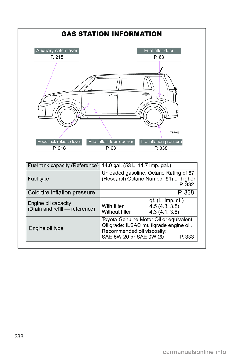 TOYOTA xB 2011  Owners Manual (in English) 388
GAS STATION INFORMATION
Auxiliary catch leverP. 218Fuel filler doorP.  6 3
Hood lock release lever
P.  2 1 8
Fuel filler door opener P.  6 3Tire inflation pressure
P. 338
Fuel tank capacity (Refer