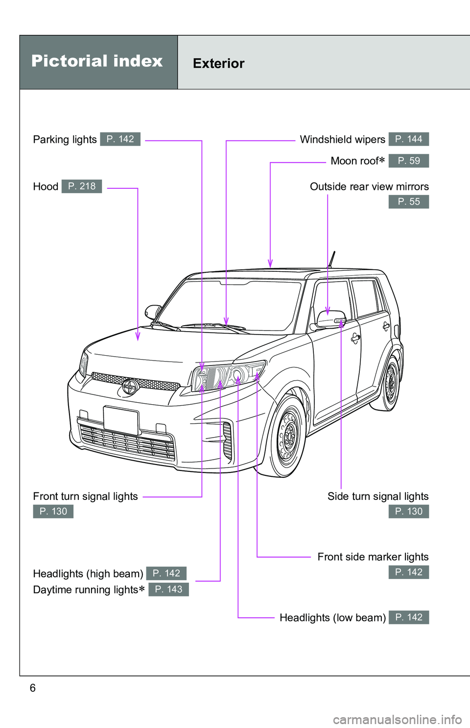 TOYOTA xB 2011  Owners Manual (in English) 6
Windshield wipers P. 144
Pictorial indexExterior
Outside rear view mirrors
P. 55
Side turn signal lights
P. 130
Front side marker lights
P. 142
Headlights (low beam) P. 142
Parking lights P. 142
Hoo