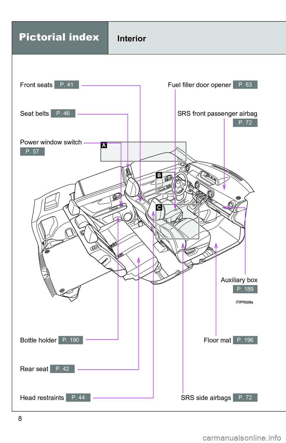 TOYOTA xB 2011 Owners Manual (in English) 8
InteriorPictorial index
Fuel filler door opener P. 63
SRS front passenger airbag
P. 72
Auxiliary box
P. 189
Floor mat P. 196
SRS side airbags P. 72
Front seats P. 41
Seat belts P. 46
Power window sw TOYOTA xB 2011 Owners Manual (in English) 8
InteriorPictorial index
Fuel filler door opener P. 63
SRS front passenger airbag
P. 72
Auxiliary box
P. 189
Floor mat P. 196
SRS side airbags P. 72
Front seats P. 41
Seat belts P. 46
Power window sw
