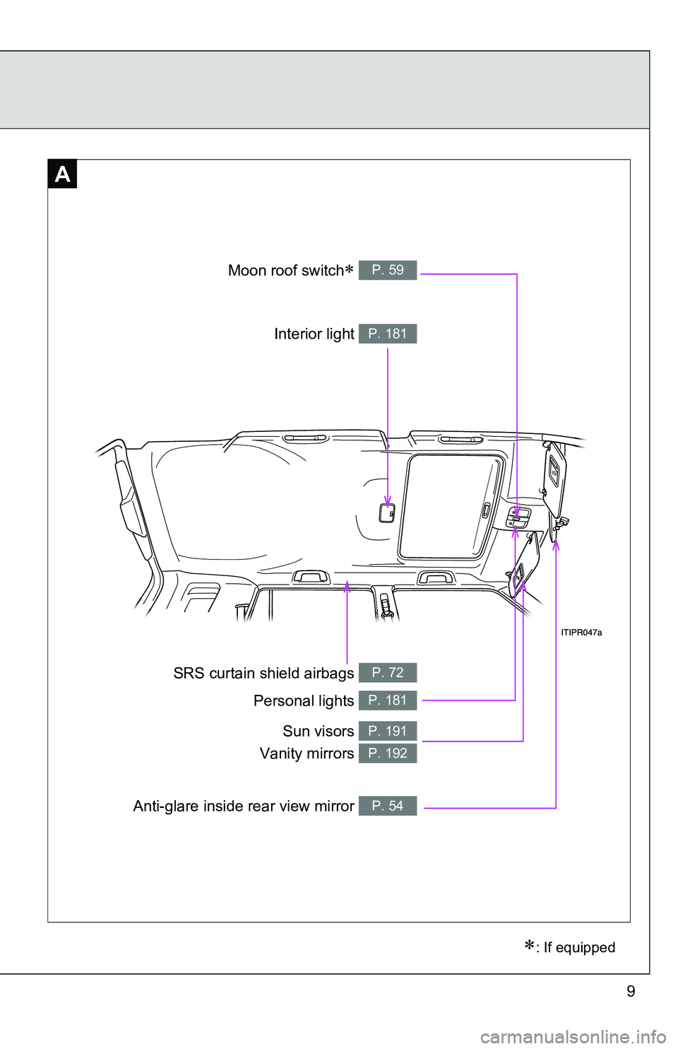 TOYOTA xB 2011 Owners Manual (in English) 9
A
Personal lights P. 181
Interior light P. 181
SRS curtain shield airbags P. 72
Sun visors P. 191
Vanity mirrors P. 192
Anti-glare inside rear view mirror P. 54
: If equipped
Moon roof switch TOYOTA xB 2011 Owners Manual (in English) 9
A
Personal lights P. 181
Interior light P. 181
SRS curtain shield airbags P. 72
Sun visors P. 191
Vanity mirrors P. 192
Anti-glare inside rear view mirror P. 54
: If equipped
Moon roof switch