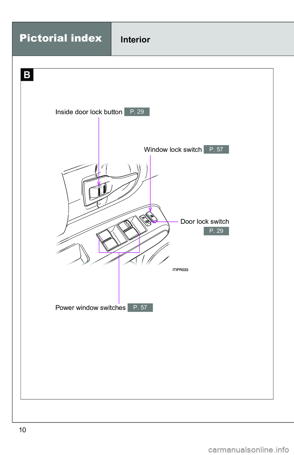 TOYOTA xB 2011  Owners Manual (in English) 10
B
InteriorPictorial index
Window lock switch P. 57
Door lock switch
P. 29
Inside door lock button P. 29
Power window switches P. 57 