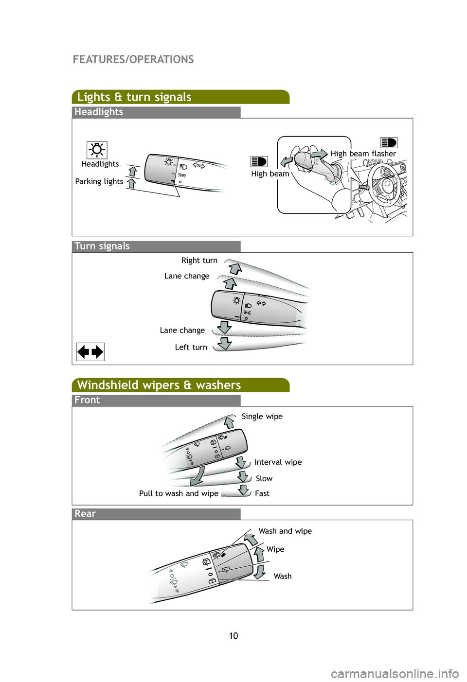 TOYOTA xB 2012   (in English) User Guide 10
FEATURES/OPERATIONS
Windshield wipers & washers
Interval wipeSlow
FastPull to wash and wipe Single wipe
Front
Rear
Wash and wipe
Wipe
Wash
Lights & turn signals
Turn signals
Headlights
Headlights
P