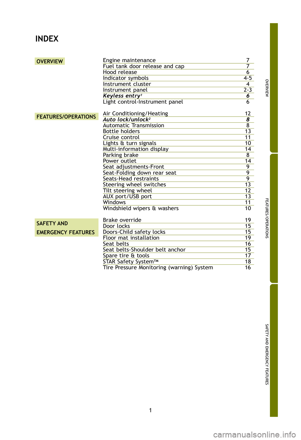 TOYOTA xB 2012  Owners Manual (in English) OVERVIEW
FEATURES/OPERATIONS
SAFETY AND EMERGENCY FEATURES
1
INDEX
OVERVIEW
FEATURES/OPERATIONS
SAFETY  AND
EMERGENCY  FEATURES
Engine maintenance 7Fuel tank door release and cap7Hood release 6Indicat