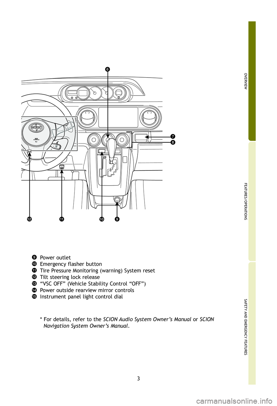 TOYOTA xB 2012  Owners Manual (in English) OVERVIEW
FEATURES/OPERATIONS
SAFETY AND EMERGENCY FEATURES
3
Power outlet
Emergency flasher button
Tire Pressure Monitoring (warning) System reset
Tilt steering lock release
“VSC OFF” (Vehicle Sta