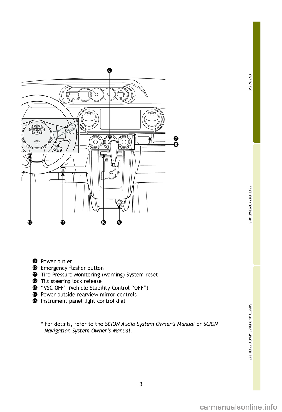TOYOTA xB 2012 Owners Manual (in English) OVERVIEW
FEATURES/OPERATIONS
SAFETY AND EMERGENCY FEATURES
3
Power outlet
Emergency flasher button
Tire Pressure Monitoring (warning) System reset
Tilt steering lock release
“VSC OFF” (Vehicle Sta TOYOTA xB 2012 Owners Manual (in English) OVERVIEW
FEATURES/OPERATIONS
SAFETY AND EMERGENCY FEATURES
3
Power outlet
Emergency flasher button
Tire Pressure Monitoring (warning) System reset
Tilt steering lock release
“VSC OFF” (Vehicle Sta