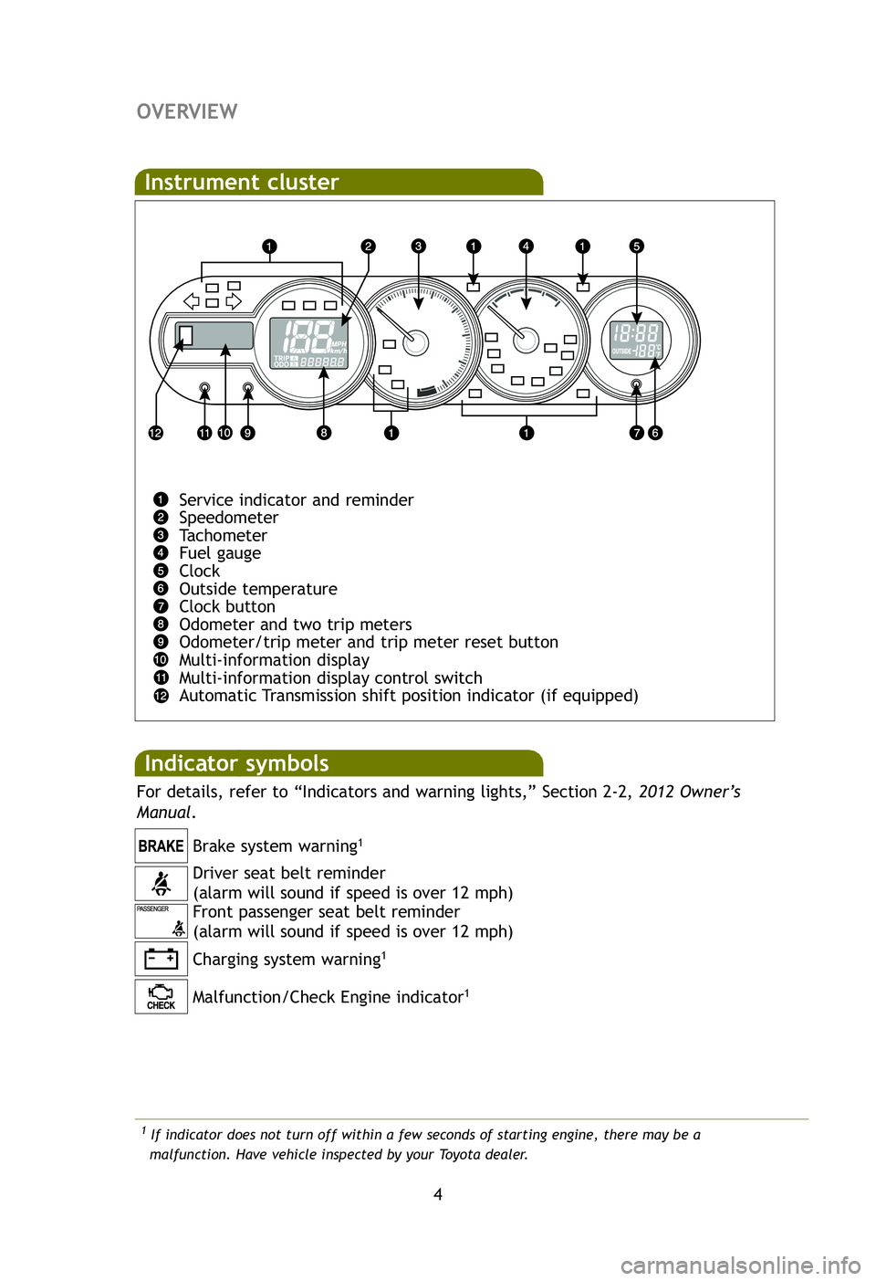 TOYOTA xB 2012  Owners Manual (in English) 4
OVERVIEW
Driver seat belt reminder
(alarm will sound if speed is over 12 mph)
Front passenger seat belt reminder
(alarm will sound if speed is over 12 mph) Brake system warning
1
Charging system war