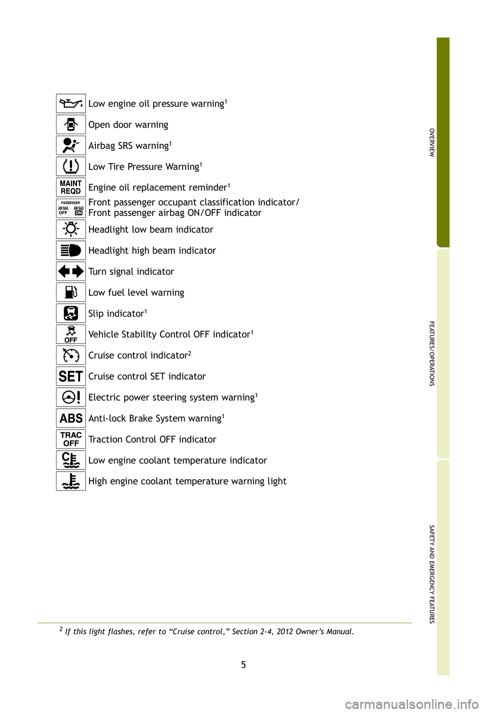 TOYOTA xB 2012 Owners Manual (in English) OVERVIEW
FEATURES/OPERATIONS
SAFETY AND EMERGENCY FEATURES
5
Low engine oil pressure warning1
Anti-lock Brake System warning1
Open door warning
Low Tire Pressure Warning
1
Engine oil replacement remin TOYOTA xB 2012 Owners Manual (in English) OVERVIEW
FEATURES/OPERATIONS
SAFETY AND EMERGENCY FEATURES
5
Low engine oil pressure warning1
Anti-lock Brake System warning1
Open door warning
Low Tire Pressure Warning
1
Engine oil replacement remin