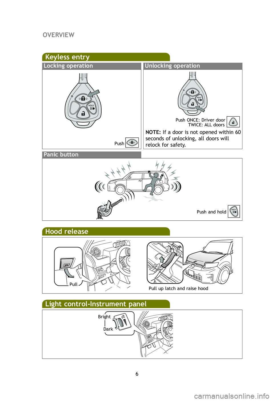 TOYOTA xB 2012 Owners Manual (in English) 6
OVERVIEW
Keyless entry
Locking operationUnlocking operation
NOTE:If a door is not opened within 60
seconds of unlocking, all doors will
relock for safety.
Push Push ONCE: Driver door
TWICE: ALL doo TOYOTA xB 2012 Owners Manual (in English) 6
OVERVIEW
Keyless entry
Locking operationUnlocking operation
NOTE:If a door is not opened within 60
seconds of unlocking, all doors will
relock for safety.
Push Push ONCE: Driver door
TWICE: ALL doo