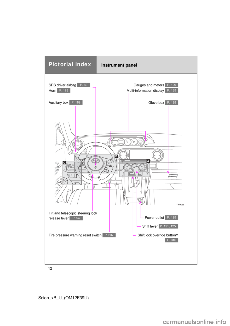 TOYOTA xB 2012  Owners Manual (in English) 12
Scion_xB_U_(OM12F39U)
Gauges and meters P. 129
Glove box P. 185
Power outlet P. 195
Shift lever P. 121, 125
Shift lock override button
P. 316
SRS driver airbag P. 69
Horn P. 128
Tilt and telesco