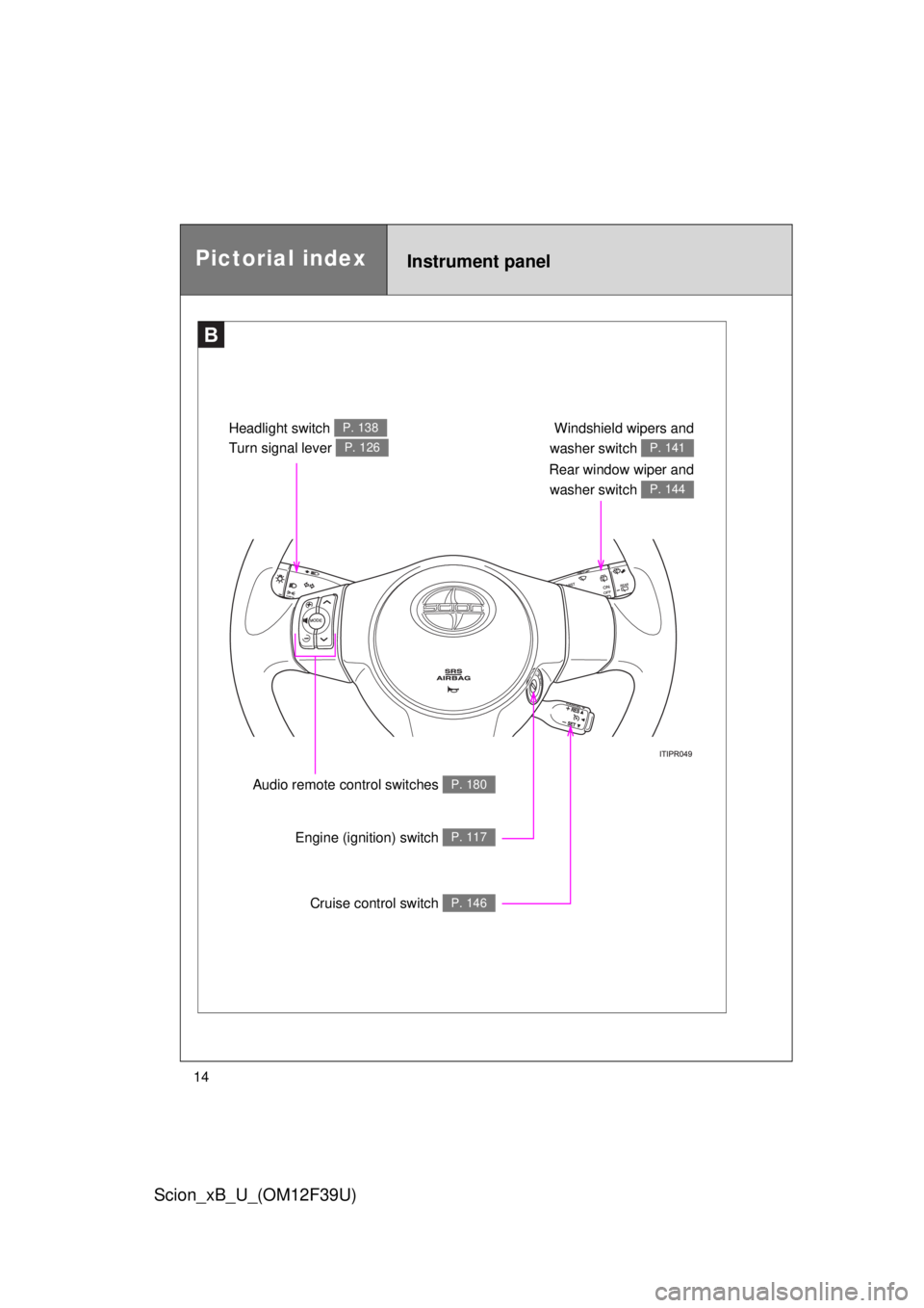 TOYOTA xB 2012  Owners Manual (in English) 14
Scion_xB_U_(OM12F39U)
B
Windshield wipers and
washer switch 
P. 141
Rear window wiper and washer switch 
P. 144
Headlight switch P. 138
Turn signal lever P. 126
Audio remote co ntrol switches P. 18