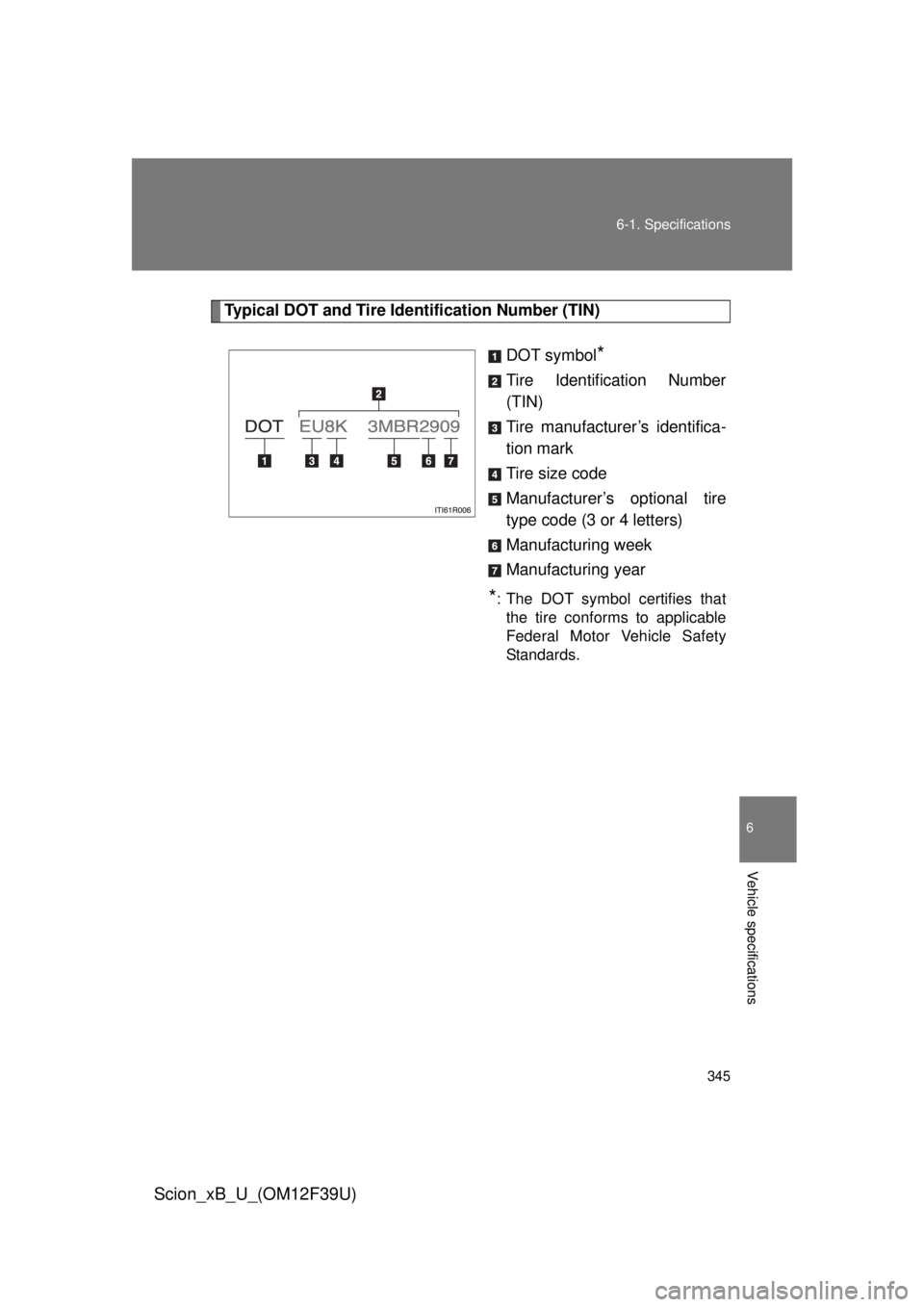 TOYOTA xB 2012 Owners Manual (in English) 345
6-1. Specifications
6
Vehicle specifications
Scion_xB_U_(OM12F39U)
Typical DOT and Tire Identification Number (TIN)
DOT symbol
*
Tire Identification Number
(TIN)
Tire manufacturer’s identifica-
TOYOTA xB 2012 Owners Manual (in English) 345
6-1. Specifications
6
Vehicle specifications
Scion_xB_U_(OM12F39U)
Typical DOT and Tire Identification Number (TIN)
DOT symbol
*
Tire Identification Number
(TIN)
Tire manufacturer’s identifica-